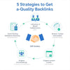 5 Strategies To Get High Quality Of Backlink In 2025