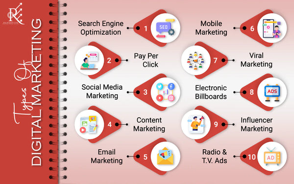 What is Digital Marketing? Core Strategies, Emerging Trends, Challenges