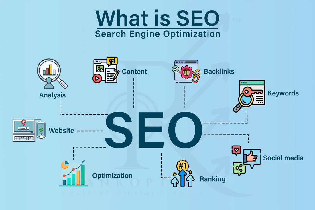 search engine optimization important for making your brand available findable online where customers are usually searching for a solutions.